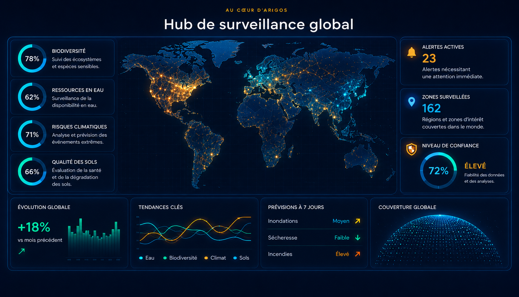 Visualisation conceptuelle du hub mondial Argos